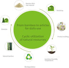 5-Piece Eco-Friendly Bamboo Fibre Kids Dinnerware Set